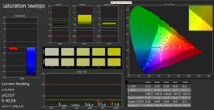 CalMAN saturation sweeps - dopo la calibrazione