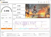 Intel Alder Lake Core i9-12900K e AMD Radeon RX 6600 - 3DMark Fire Strike Ultra. (Fonte immagine: Bilibili)