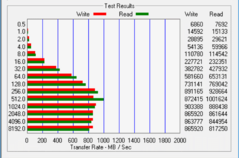 SanDisk Extreme 900 (different scaling!)