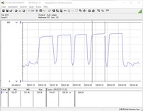 Cpnsumo energetico durante CB R15 Multi 64Bit a 4.3 GHz