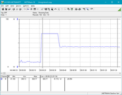 Power consumption, Prime95