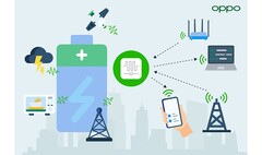 OPPO potrebbe aver creato il futuro della tecnologia energetica IoT. (Fonte: OPPO)