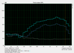 Diagramma Pink Noise del Samsung Galaxy J7 SM-J730F