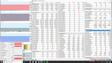 Stress Prime95 (Auto fan mode)