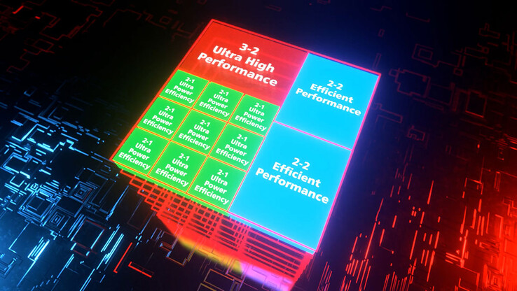 ... che potrebbero trovarsi tutti nello stesso chip. (Fonte: TSMC)