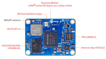 (Fonte: Orange Pi)