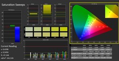 Saturazione calibrata