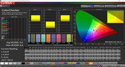 Precisione del colore (profilo: Base, spazio colore: sRGB)
