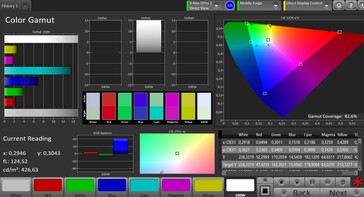 CalMAN Color Space DCI P3 – Settaggio Vivido