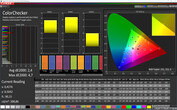 CalMAN: Colori Misti – Profilo naturale: spazio colore target sRGB