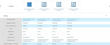 I dettagli di base a confronto (Image Source: Intel Ark)