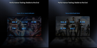 Lenovo condivide alcuni benchmark relativi ai giochi del Legion Y700 Infinite (traduzione automatica)