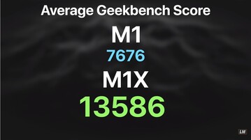 M1X Geekbench 5 multi-core. (Fonte immagine: Luke Miani)