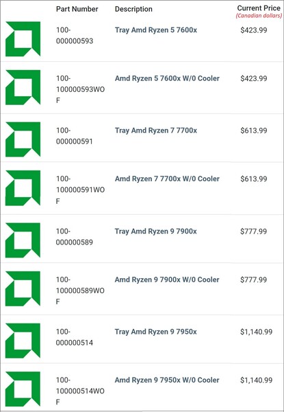 Prezzi attuali in dollari canadesi per i componenti Zen 4. (Fonte immagine: PC-Canada.com - modificato per motivi di spazio)
