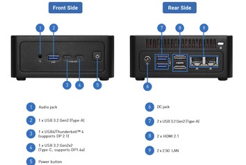 Opzioni di I/O per i mini PC NUC Box Ultra 300.