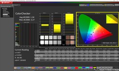 ColorChecker calibrato