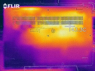 Sviluppo di calore - in basso (carico)