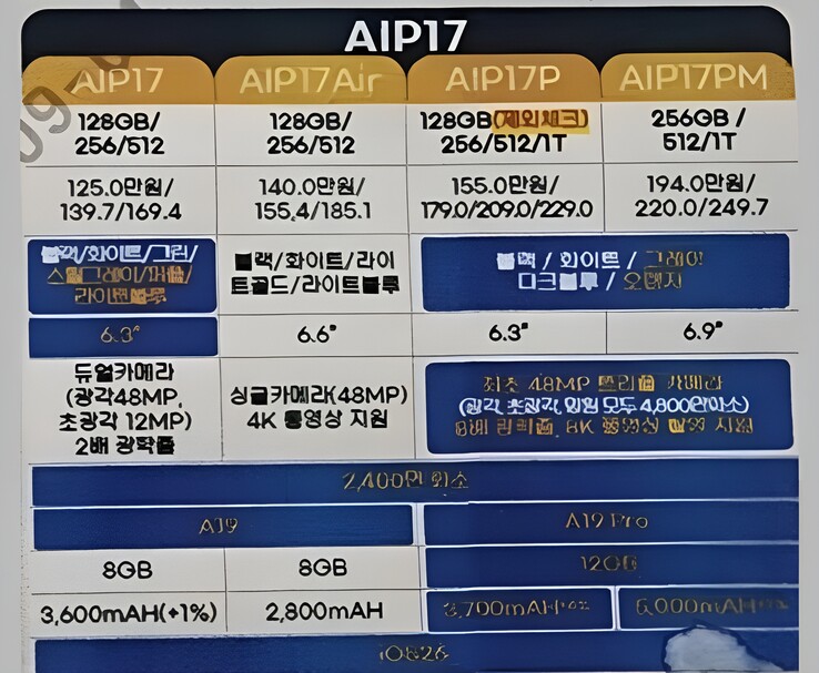 Un documento trapelato del vettore sudcoreano confronta le specifiche dell'iPhone 16 e dell'iPhone 17, mostrando lo storage, le dimensioni del display, le fotocamere, i processori, la RAM e le capacità della batteria (Fonte immagine: Vadim Yuryev/X)
