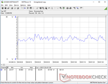 3DMark 06 consumo energetico