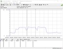 Consumo energetico del sistema di prova (Cinebench R15 Multi)