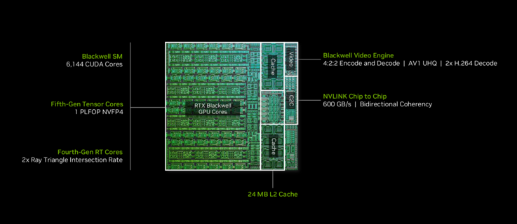 RTX Spark N1X GPU Blackwell a 6144 core