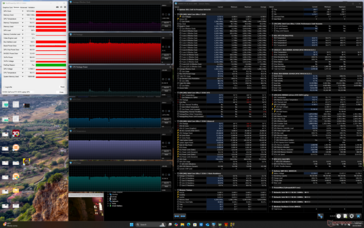 Stress da Cyberpunk 2077 (modalità Bilanciata)