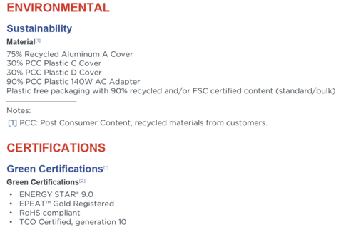 Sostenibilità (Fonte: Lenovo)