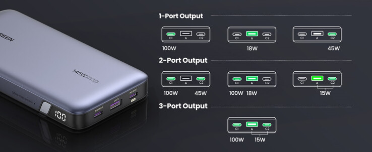 La disposizione delle porte e le possibilità di ricarica del Power Bank da 145W. (Fonte: UGREEN)