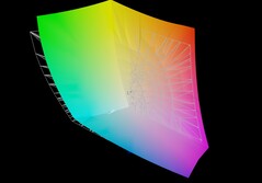 Lenovo Yoga Slim 7a vs AdobeRGB