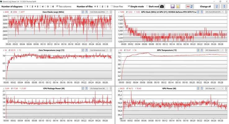 CPU/GPU-dati Witcher 3 Impostazioni Ultra