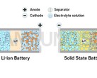 Samsung sta sviluppando una batteria EV allo stato solido (immagine: Samsung SDI)