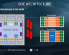 Il CCX di AMD Vermeer Zen 3 sarà caratterizzato da otto core e una cache L3 da 32 MB (Fonte immagine: AMD)