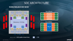 Il CCX di AMD Vermeer Zen 3 sarà caratterizzato da otto core e una cache L3 da 32 MB (Fonte immagine: AMD)