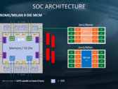 Il CCX di AMD Vermeer Zen 3 sarà caratterizzato da otto core e una cache L3 da 32 MB (Fonte immagine: AMD)