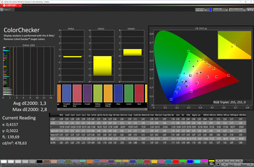 ColorChecker (spazio colore di destinazione: sRGB)