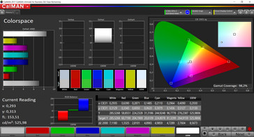 CalMAN gamma di colore (gamma di colore target sRGB)