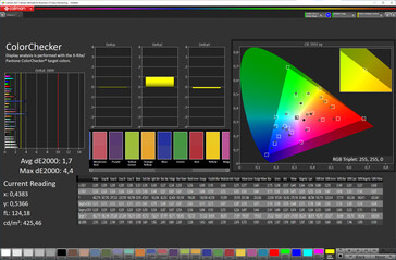 Accuratezza del colore (modalità colore vivido, spazio colore target DCI-P3)