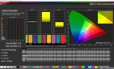 Precisione del colore (modalità di visualizzazione Naturale, spazio colore target sRGB)