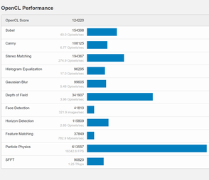 Punteggio OpenCL di RTX 3070 Ti (Fonte: Geekbench)