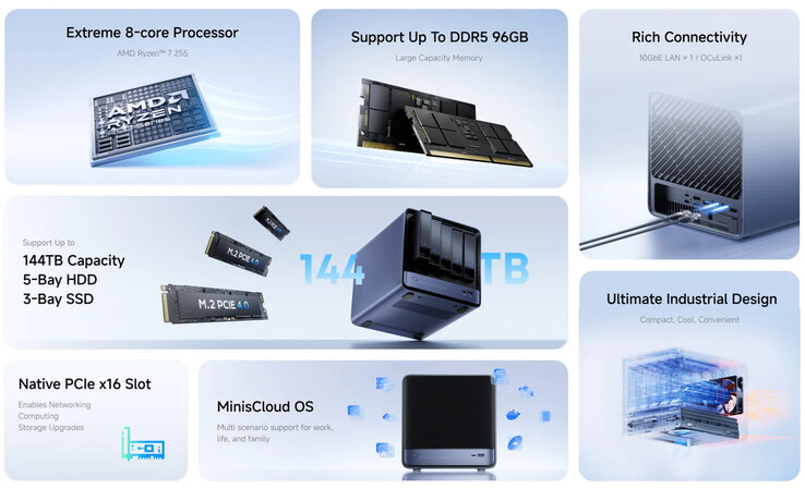 I punti salienti di N5 Air AI NAS (fonte: Minisforum)