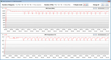 Dati GPU durante il test The Witcher 3