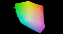 rispetto ad AdobeRGB