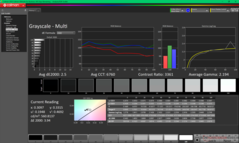 Scala di grigi prima della calibrazione (sRGB)