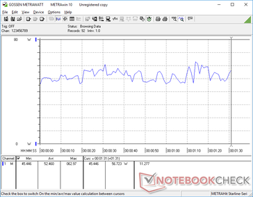 consumo energetico di 3DMark06