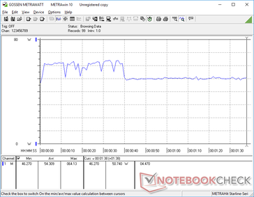 consumo energetico di 3DMark 06