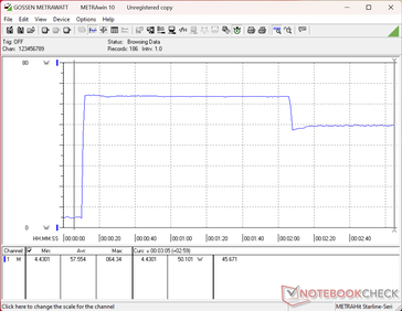 Lo stress test con Prime95+FurMark è stato avviato al decimo secondo