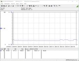 Consumo energetico del sistema di test (inattivo)