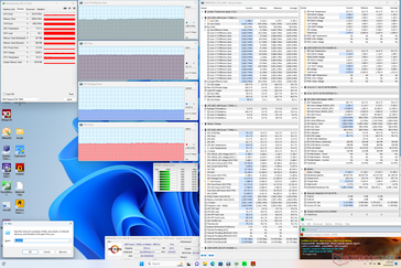 Stress di Prime95+FurMark