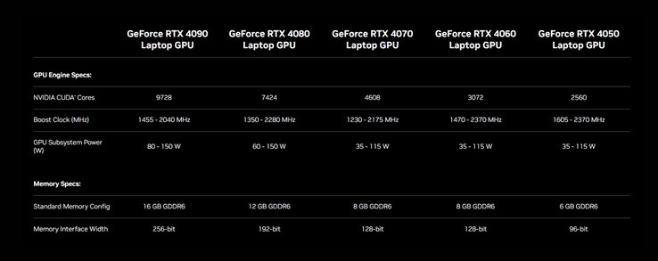 Panoramica del computer portatile RTX 40 (Fonte: Nvidia)