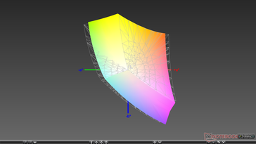 ScreenPad vs. sRGB